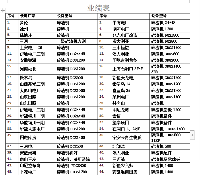 碎渣機業績表 碎渣機業績表